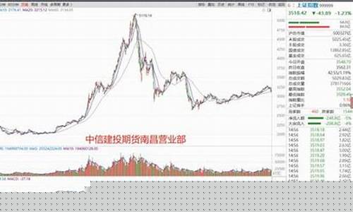 历史期货大行情(期货市场历史行情)_https://www.dbjyqcj.com_中金所_第1张