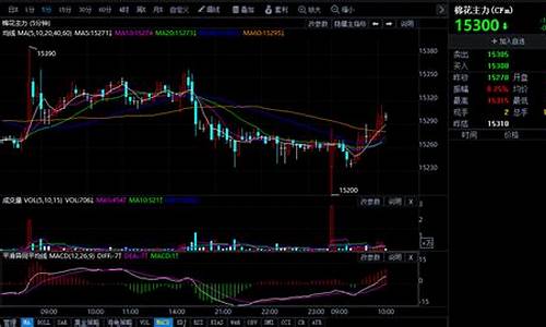 今日棉袄期货行情(今日棉袄期货行情走势图)_https://www.dbjyqcj.com_大商所_第1张