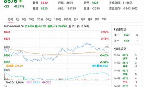 苹果期货基金今天行情(苹果期货202105)_https://www.dbjyqcj.com_郑商所_第1张