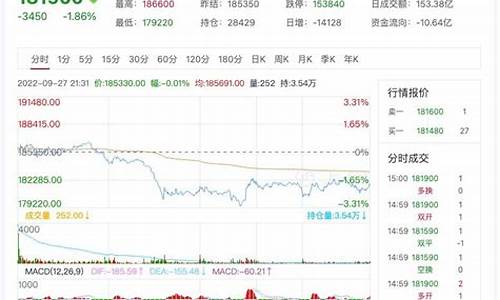 今日镍期货行情(今日镍期货价格走势)_https://www.dbjyqcj.com_上期能源_第1张