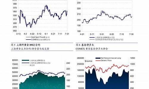豆一2105期货最新行情(豆一2109期货)_https://www.dbjyqcj.com_中金所_第1张