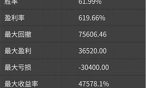 期货一年就做几次单边行情(期货一年有多少周)_https://www.dbjyqcj.com_上期能源_第1张