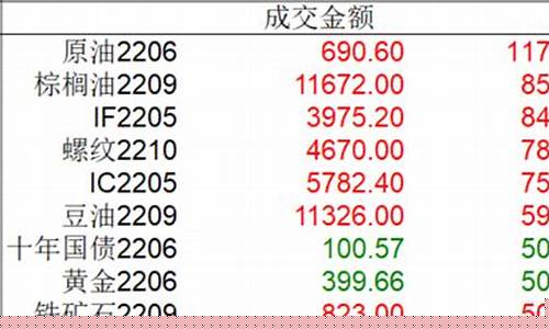 今日期货收盘行情(今日期货行情价格)_https://www.dbjyqcj.com_郑商所_第1张