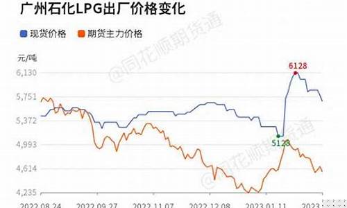 南通液化气期货行情回顾(南通液化气期货行情回顾最新)_https://www.dbjyqcj.com_中金所_第1张