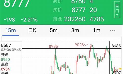期货跟市场行情完全挂钩吗为什么(期货跟市场行情完全挂钩吗为什么呢)_https://www.dbjyqcj.com_上期所_第1张