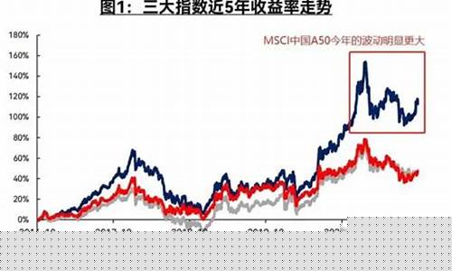 日本化工期货指数行情(日本 期货)_https://www.dbjyqcj.com_上期能源_第1张