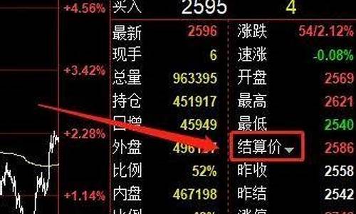 期货行情里边最新价是什么(期货最新价是怎么计算)_https://www.dbjyqcj.com_大商所_第1张