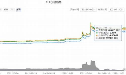 奇亚币期货最新价格k线行情(奇亚币期货最新价格k线行情走势图)_https://www.dbjyqcj.com_上期所_第1张