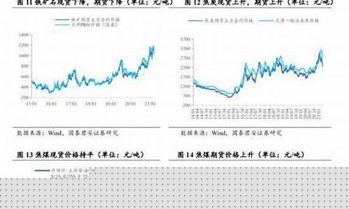 国际焦炭最新期货价格行情(国际焦炭最新期货价格行情走势分析)_https://www.dbjyqcj.com_中金所_第1张