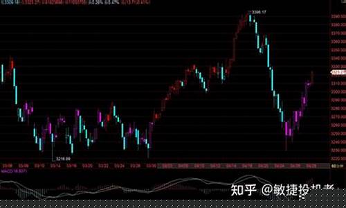 3月10号期货行情预测(三月十日股市行情)_https://www.dbjyqcj.com_郑商所_第1张