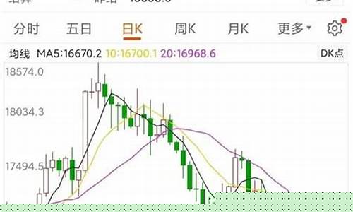 股指期货在哪看行情(恒生股指期货行情)_https://www.dbjyqcj.com_中金所_第1张