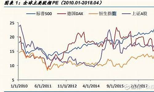 市场的美国股指期货行情(最新美国股指期货行情)_https://www.dbjyqcj.com_上期所_第1张