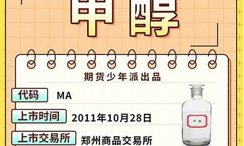 国外甲醇期货品种价格行情(美国甲醇期货行情)_https://www.dbjyqcj.com_上期能源_第1张