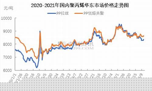 聚丙烯期货历史行情(聚丙烯期货走势)_https://www.dbjyqcj.com_中金所_第1张