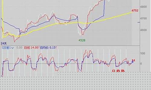 期货行情频率(期货行情频率怎么看)_https://www.dbjyqcj.com_中金所_第1张