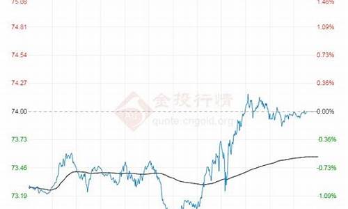 原油期货行情6月(今年原油期货)_https://www.dbjyqcj.com_广期所_第1张