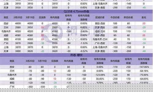 成都卷螺期货行情在哪看_https://www.dbjyqcj.com_上期所_第1张