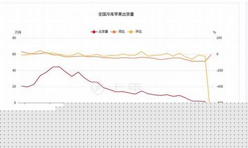 冷库苹果期货最新行情(2021年冷库苹果价格)_https://www.dbjyqcj.com_上期所_第1张