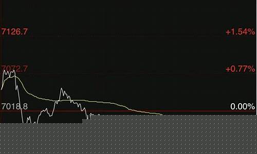 今日股指商品期货行情(今日股指商品期货行情查询)_https://www.dbjyqcj.com_中金所_第1张