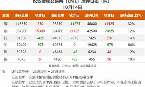 伦敦铝期货实时交易行情走势(伦敦铝期货实时交易行情走势最新)_https://www.dbjyqcj.com_大商所_第1张