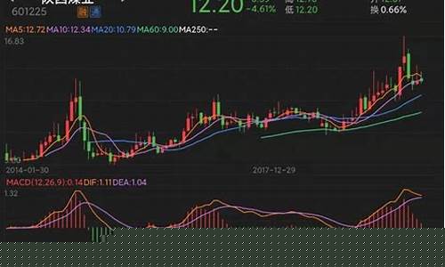 陕西煤业期货行情分析报告(陕西煤业每日行情)_https://www.dbjyqcj.com_上期所_第1张