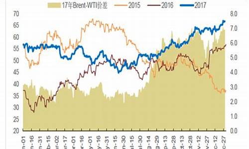 2018年原油期货行情(2018年原油走势)_https://www.dbjyqcj.com_广期所_第1张