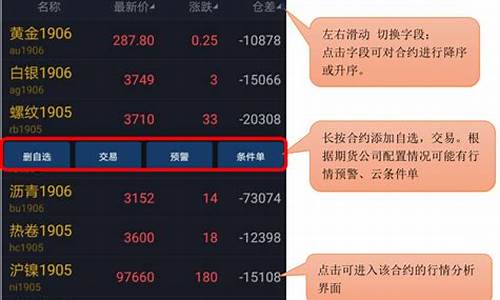 国际期货行情操作指南解读(国际期货实时走势)_https://www.dbjyqcj.com_上期所_第1张
