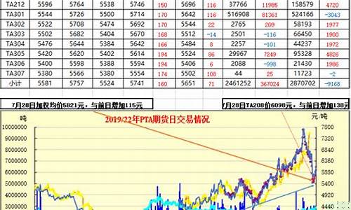 俄罗斯pta期货行情(pta期货价格行情)_https://www.dbjyqcj.com_大商所_第1张