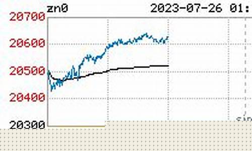 今日锌期货行情实时行情(今日期货锌价格指数)_https://www.dbjyqcj.com_上期所_第1张