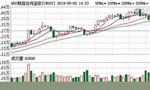 新西兰指数期货实时行情(纳斯达克100指数期货实时行情新浪)_https://www.dbjyqcj.com_广期所_第1张
