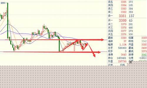 螺纹期货5月份行情如何(螺纹期货行情分析)_https://www.dbjyqcj.com_中金所_第1张