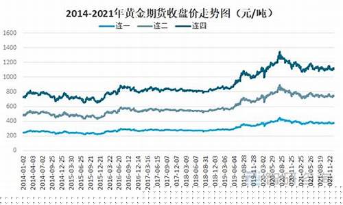 中国黄金期货网股票行情(中国黄金期货交易)_https://www.dbjyqcj.com_上期能源_第1张