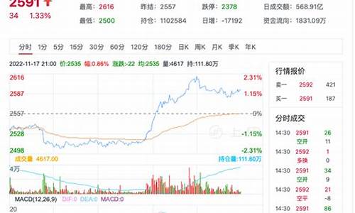 国际甲醇期货实时行情走势(甲醇期货走势)_https://www.dbjyqcj.com_上期能源_第1张