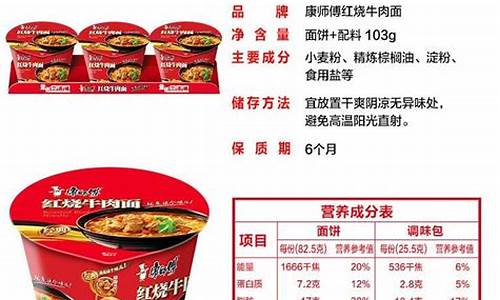 期货方便面价格表行情最新(期货方便面价格表行情最新消息)_https://www.dbjyqcj.com_广期所_第1张
