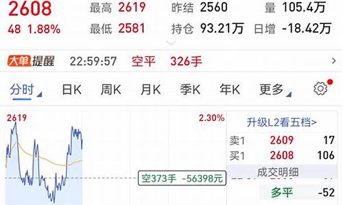 周一甲醇期货2205行情(2201甲醇期货)_https://www.dbjyqcj.com_上期所_第1张