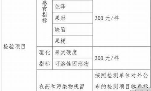 iphone期货最新行情(苹果期货实时行情)_https://www.dbjyqcj.com_上期能源_第1张