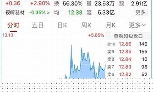 不用开户可以看行情的期货小程序(期货在线开户哪家好)_https://www.dbjyqcj.com_郑商所_第1张