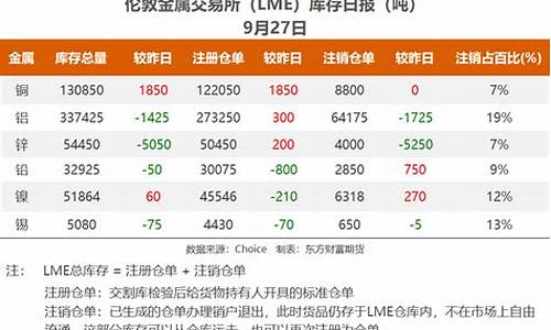 伦敦锌期货行情东方(伦敦锌期货行情11号)_https://www.dbjyqcj.com_广期所_第1张