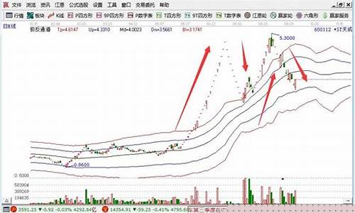 期货大行情波动大吗为什么_https://www.dbjyqcj.com_广期所_第1张