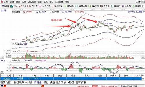 期货回调行情为什么不能参与(期货为什么要回调)_https://www.dbjyqcj.com_中金所_第1张