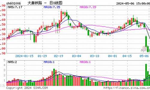 pvc新浪期货价格行情(pvc树脂期货价格行情)_https://www.dbjyqcj.com_广期所_第1张