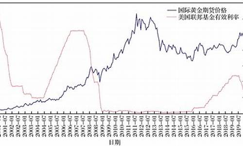 期货价格与实际行情(期货价格与实际行情不符)_https://www.dbjyqcj.com_广期所_第1张