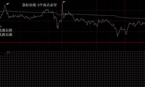 期货日内怎么判断行情反转_https://www.dbjyqcj.com_广期所_第1张