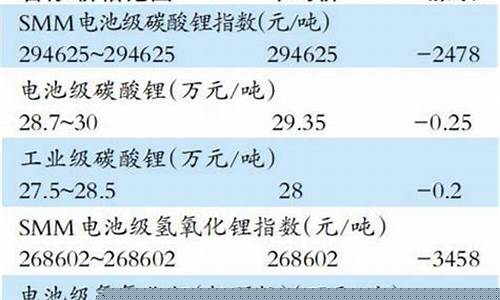 广州期货碳酸锂价格行情走势(今日碳酸锂期货价格行情)_https://www.dbjyqcj.com_大商所_第1张