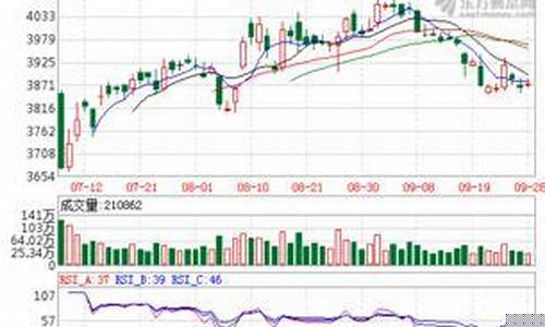 沪银期货跟什么行情有关(沪银期货走势分析)_https://www.dbjyqcj.com_上期所_第1张