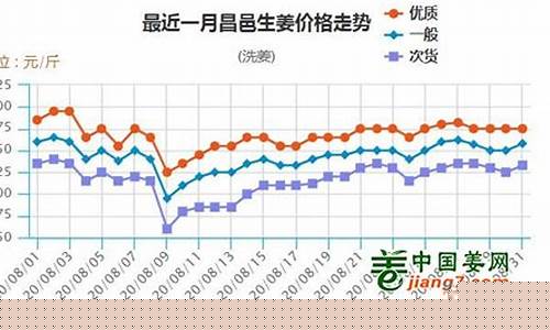 大姜期货行情分析今天走势(大姜最新价格今日走势)_https://www.dbjyqcj.com_广期所_第1张