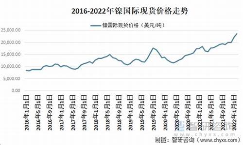 国际镍期货最新行情(国际镍价格最新行情 今日)_https://www.dbjyqcj.com_中金所_第1张