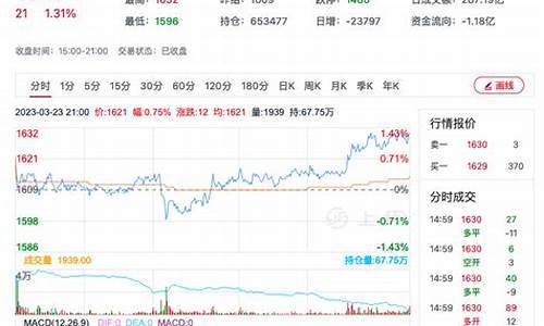 今日玻璃期货最新行情分析(今天玻璃期货实时行情)_https://www.dbjyqcj.com_中金所_第1张