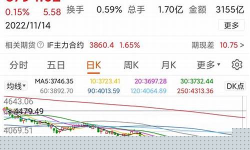 周一期货行情(周一期货行情走势图)_https://www.dbjyqcj.com_中金所_第1张