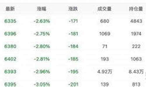 2021pvc主力期货价格行情(沪铜主力期货价格行情最新)_https://www.dbjyqcj.com_广期所_第1张